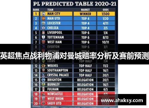 英超焦点战利物浦对曼城赔率分析及赛前预测